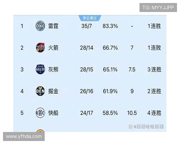 原创NBA排名大乱！火箭冲西部第2，快船第11；活塞东部第1，绿军陨落